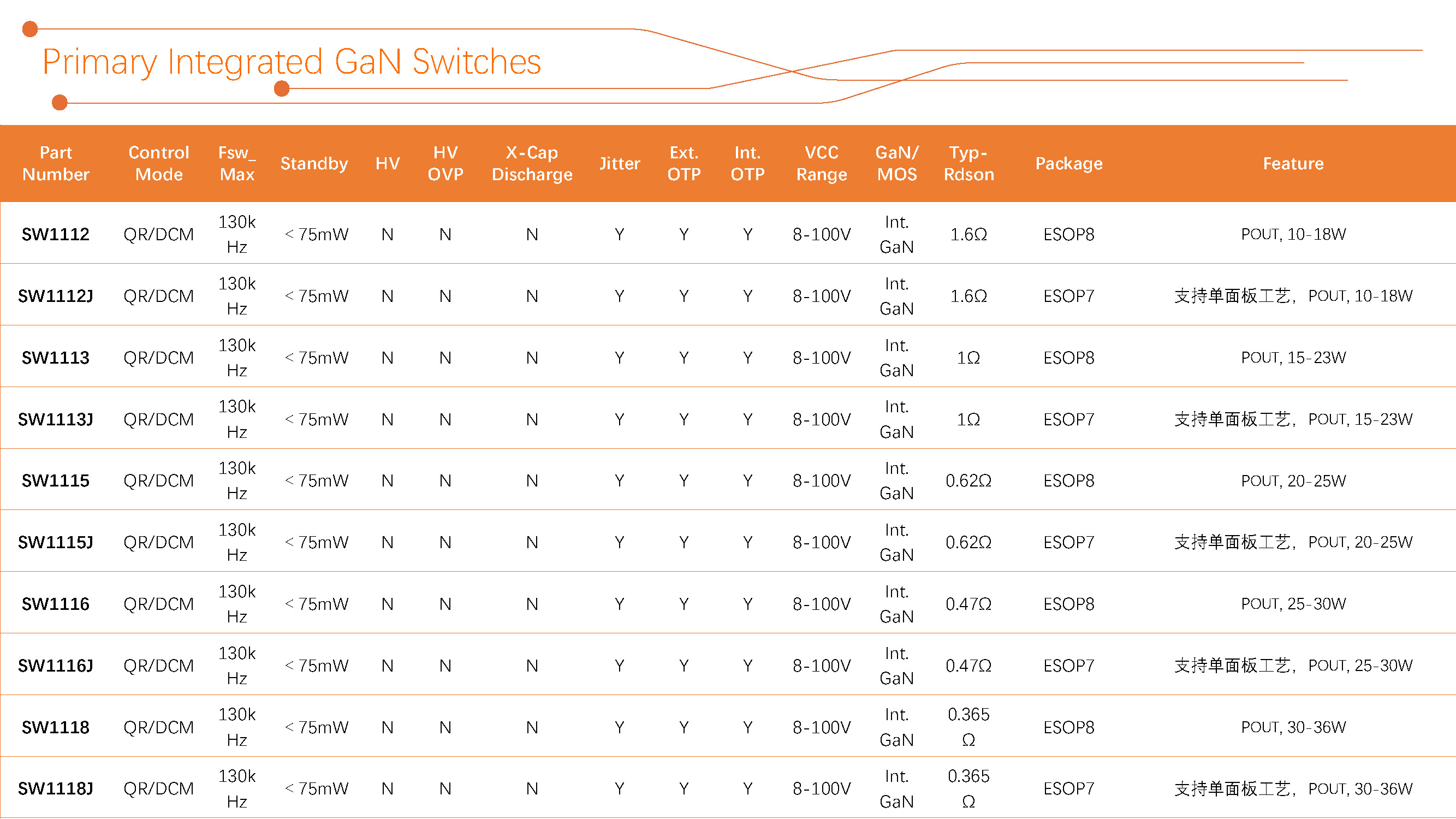 智融科技 产品选型表 2024Q3_Primary Integrated GaN Switches（1）.jpg